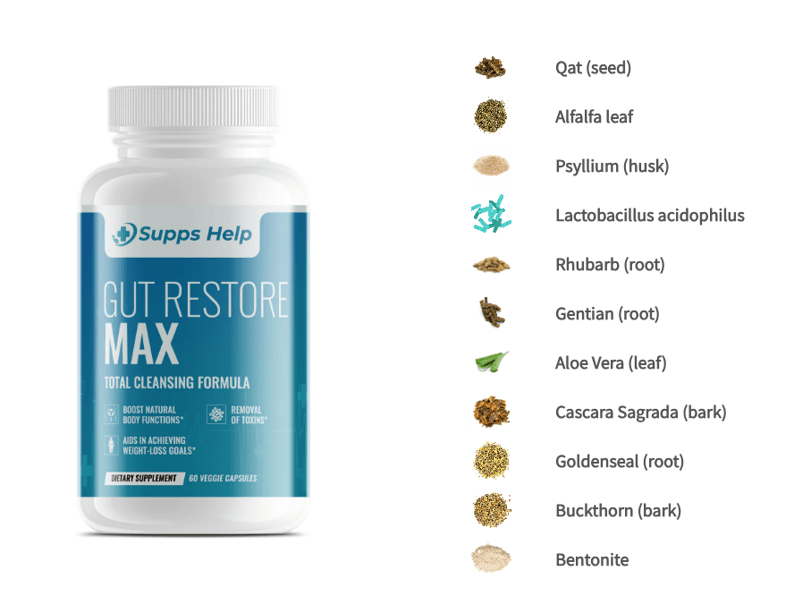 gut-restore-max a list of all the ingredience of Gut Restore Max Supplement